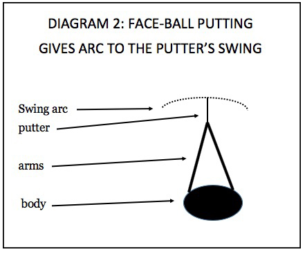 side-saddle putting diagram 2
