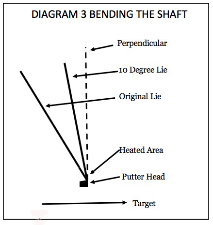 side-saddle putting diagram 3