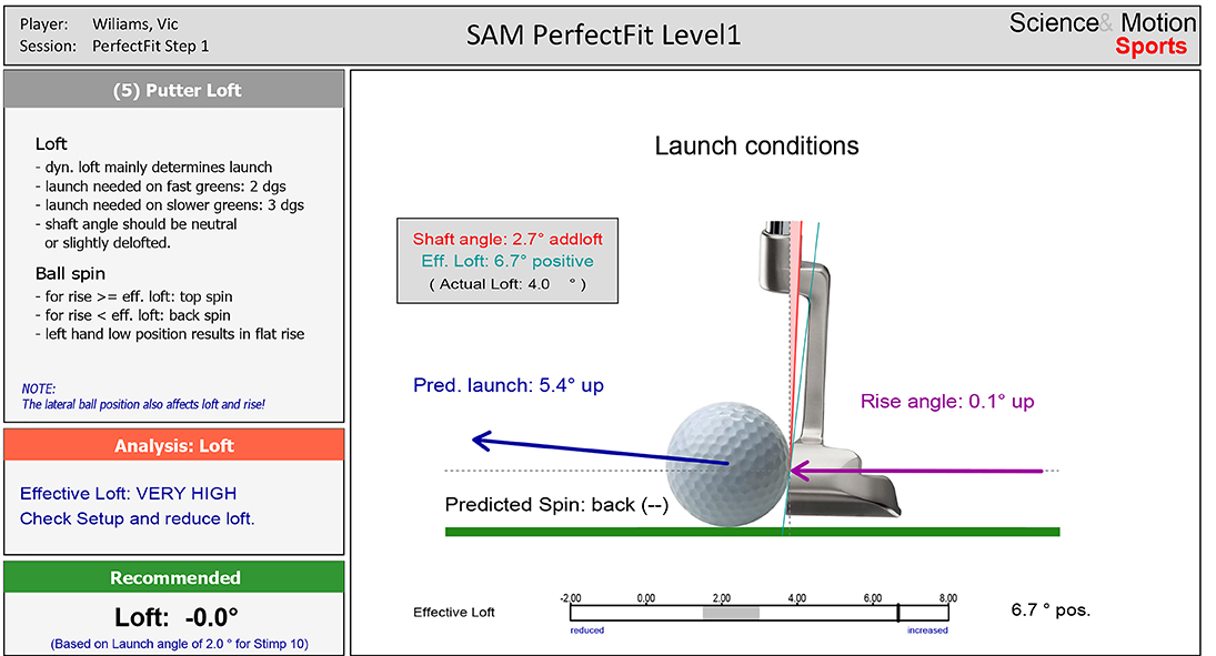 putter fitting cc 5